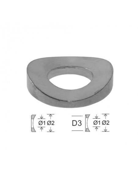 Krązek kształtowy.